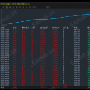 【   多策略黄金EA】   多策略黄金EA是一种自动交易程序，核心是整合多种独立交易策略的融合。-EAHub外汇论坛