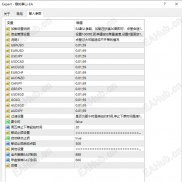【稳如泰山-EA】加载周期15分钟！动态止盈止损！-EAHub外汇论坛