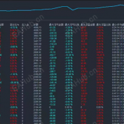 【稳如泰山-EA】加载周期15分钟！动态止盈止损！-EAHub外汇论坛