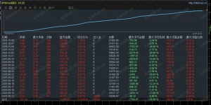 腾龙EA，每次加仓只加0.01手，加仓间距100，解单超快，运行快一个月，24小时跑，收益114%-EAHub外汇论坛