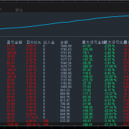 黄金收割机，500美金运行一个月净值收益270%，全时段运行，无需规避数据行情，10-EAHub外汇论坛