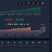 EA：
   使用ea交易，是因为可以帮助人实现不盯盘而产生盈利，更是因为在前期使-EAHub外汇论坛
