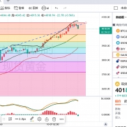 EA：
   使用ea交易，是因为可以帮助人实现不盯盘而产生盈利，更是因为在前期使-EAHub外汇论坛
