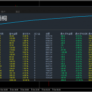 一天追求100刀 ，都是趋势策略。风控一样是3000，开仓条件不同，起始手数不同！-EAHub外汇论坛