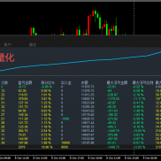 一天追求100刀 ，都是趋势策略。风控一样是3000，开仓条件不同，起始手数不同！-EAHub外汇论坛