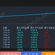 【趋势突破交易系统-EA】市场在经历盘整后 选择方向并产生趋势 有效突破边界时 新的趋势启动！-EAHub外汇论坛
