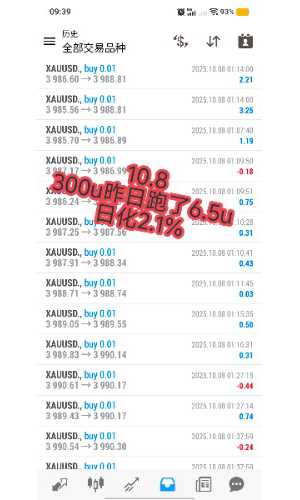 300u昨日跑了6.5u，日化在2.1% 欢迎大家来交流一下-EAHub外汇论坛