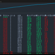 500美金跑的黄金策略，一个月收益270%+，开仓锁单规避大行情带来的风险，服务器-EAHub外汇论坛