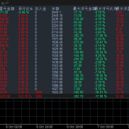 500美金跑的黄金策略，一个月收益270%+，开仓锁单规避大行情带来的风险，服务器-EAHub外汇论坛