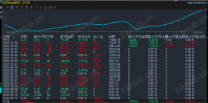 限量5席，黄金 或是 比特币 无限对冲，超高刷手EA-EAHub外汇论坛