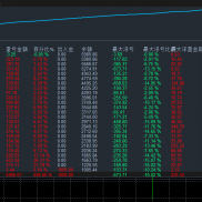 500美金跑的黄金锁单策略，一个月收益270%+，开仓锁单规避大行情带来的风险，服-EAHub外汇论坛