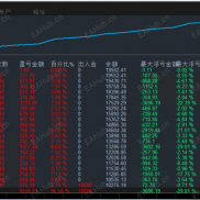 【迅势领航刷单-EA】自动化盈利尖兵，极速引擎，在黄金投资的赛道上一路领航，斩获稳健回报-EAHub外汇论坛