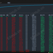 【趋势14策略EA:通过多重技术指标过滤信号】提高开仓准确,每单带止盈止损，3000已翻10倍-EAHub外汇论坛