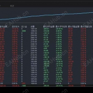 【炒金子智能交易系统】基于深度学习的全智能，自动的炒金系统！-EAHub外汇论坛