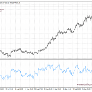环球焦点|加沙初步达成共识 黄金高位调整-EAHub外汇论坛