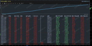 腾龙2号，账号运行快一个月，全天24小时运行，无视任何行情，浮亏小17%，收益高52%-EAHub外汇论坛