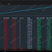 【顺势网格对冲-EA】全局止损线 全自动运行 震荡整理行情 动态仓位管理 3块止盈 稳定盈利-EAHub外汇论坛