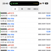 展示【MAX趋势】
服务器:ICMarketsSC-Demo03
账户:31289481
观摩密码:qaz123-EAHub外汇论坛
