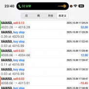 展示【MAX趋势】
服务器:ICMarketsSC-Demo03
账户:31289481
观摩密码:qaz123-EAHub外汇论坛