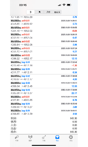 今日战绩更新，晚安，明天继续加油-EAHub外汇论坛