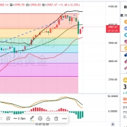 10.09
根据斐波那契回调线指标，在昨天的行情预判中行情走跌，在晚间十点的时候-EAHub外汇论坛