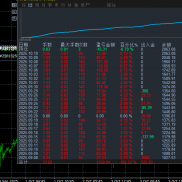 黄金暴跌100美金，策略依旧稳定运行
黄金对锁，4月份开始运行，1000盈利500%+，-EAHub外汇论坛