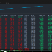 黄金暴跌100美金，策略依旧稳定运行
黄金对锁，4月份开始运行，1000盈利500%+，-EAHub外汇论坛