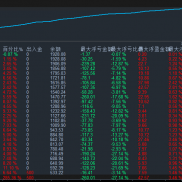 黄金暴跌100美金，策略依旧稳定运行
黄金对锁，4月份开始运行，1000盈利500%+，-EAHub外汇论坛
