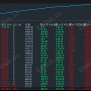 500美金跑的黄金锁单策略，一个月收益270%，实盘模拟同步运行-EAHub外汇论坛