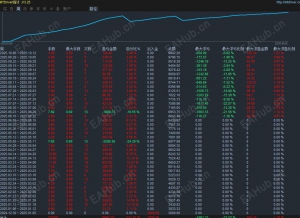AUDCAD稳健网格马丁系统：自动套利，低风险运行-EAHub外汇论坛