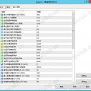 【黄金双向对冲-EA】黄金急跌110多美金行情，策略浮亏仅在300多左右-EAHub外汇论坛