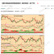 求一款带过滤的变色均线指标-EAHub外汇论坛