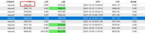 3993空单，可以现价3981手动离场，也可以推保本损，等待3978离场。-EAHub外汇论坛