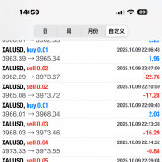 周五交易完美结束，昨日上下来回波动，一天下来收益暴增[咖啡][咖啡]-EAHub外汇论坛