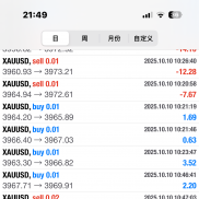 周五交易完美结束，昨日上下来回波动，一天下来收益暴增[咖啡][咖啡]-EAHub外汇论坛