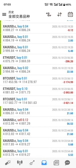 跑了6个月的ea没炸，手动一把炸了，夜太美，醒太早-EAHub外汇论坛