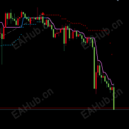 【买&卖信号指标】趋势反转信号-EAHub外汇论坛