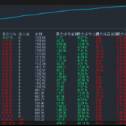 500美金跑的黄金锁单策略，9月一个月收益200%+，开仓锁单规避大行情，暴涨暴跌行-EAHub外汇论坛
