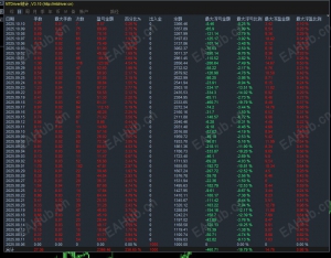 王者策略，有王者风范，稳如泰山，收益233%，最大浮亏20%-EAHub外汇论坛