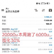 10.6-10.12本周战绩分享
20000u跑了6000u，周化30%
300u跑了44u，周化14%
2W刀是-EAHub外汇论坛