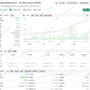 【AI trading bot MT4 v3.0】自适应 AI 剥头皮-EAHub外汇论坛