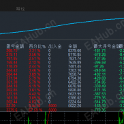 【金钱镖对冲-优化版】高频策略，快速进出场高波动性实现快速盈利-EAHub外汇论坛