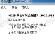 【单位时间自动切换图表周期】自动切换图表周期，多币种 单位时间自动切换周期-EAHub外汇论坛