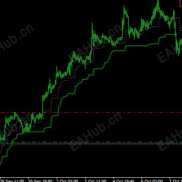 【MT5SuperTrend指标】MT5趋势跟踪指标-EAHub外汇论坛