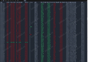 【黄金双向对冲-EA】黄金急跌110多美金行情，策略浮亏仅在300多左右-EAHub外汇论坛