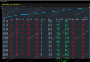 黄金EA   实盘模拟同步运行，自带严格风控，均价点数止盈-EAHub外汇论坛