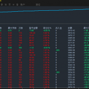 寻找一种稳定可靠的投资方式成为了众多投资者的共同目标，最近面对黄金屡创新高-EAHub外汇论坛