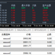寻找一种稳定可靠的投资方式成为了众多投资者的共同目标，最近面对黄金屡创新高-EAHub外汇论坛