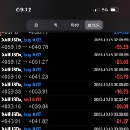 [黄金趋势组合策略] 月化30%，回撤15%内，单边吃盈利，震荡做对冲降低风险-EAHub外汇论坛