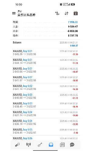 8000u九月11号开始跑，一个多月时间，目前马上是要翻仓，8000u杠杆1000，0.5倍，-EAHub外汇论坛